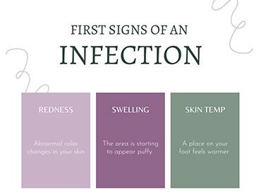 First Signs of an Infection